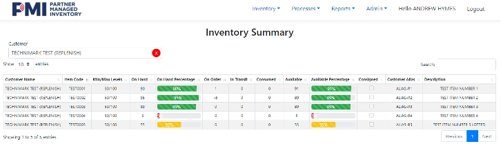 Inventory Summary Dashboard