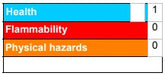 Techspray 1720-A Zero Charge Static Dissipative Floor Coating Safety Data Sheet