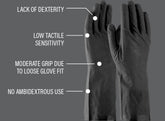 PIP Grippaz Skins VS. Reusable Nitrile Gloves