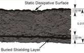 Benefits of Protektive Pak Impregnated Corrugated vs. Coated Material