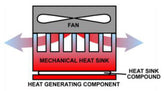 The Facts on Heat Sink Compounds