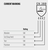 PIP EN 388 Standard for Protective Gloves Against Mechanical Risks (2016 Edition)