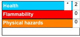 Techspray Unfluxed Desoldering braid Safety Data Sheet