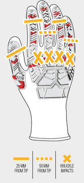 PIP Gloves ANSI/ISEA Impact Resistant Glove Standard