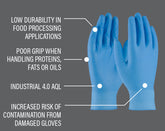 PIP Gloves - Disposable Nitrile Glove VS. Grippaz Food Plus Extended Use Gloves