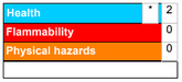 Techspray 1702-8FP Zero Charge Hand Lotion Safety Data Sheet