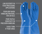 Reusable Unsupported Nitrile Gloves VS. PIP Grippaz Food Plus Extended Use Reusable Unsupported Nitrile Glove