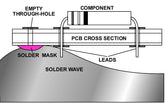 Solder Mask Guide