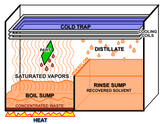 Quick Guide to Vapor Degreasing