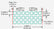 Identco TTL148-433-10 Glossy White Polyester PCB/Component Label, 0.25x.25 [10,000/Roll]