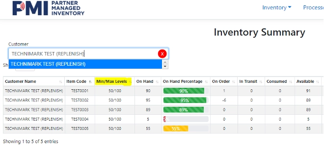 Min/Max Level Management